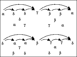 Le réseau alpha, béta, gamma, delta