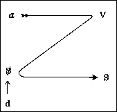 Le schéma de la volonté de jouissance