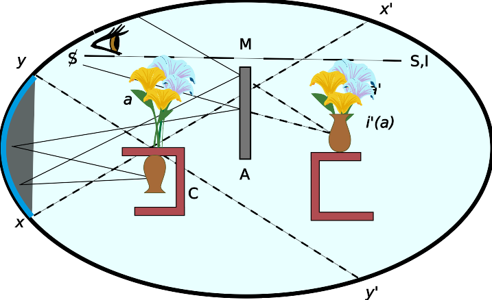File:Mirror phase Lacan.svg