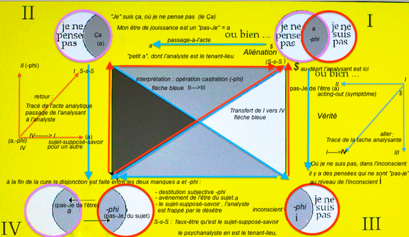 File:Schéma de l'acte analytique.png