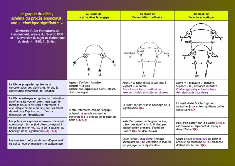 File:Le graphe du désir.jpg