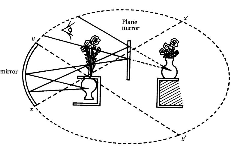 File:Lacan-opticalmodel.jpg